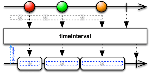 TimeInterval