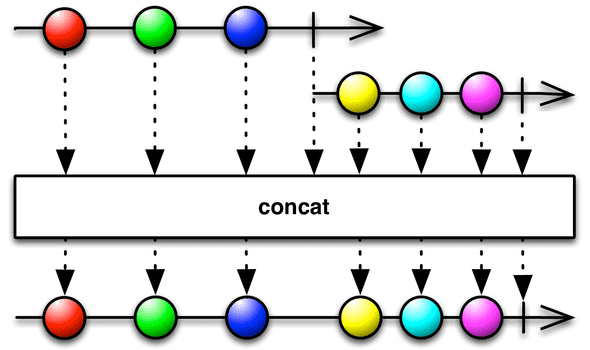 concat