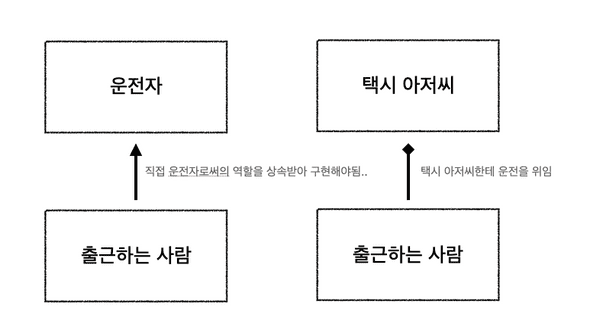 inheritance_delegate_image