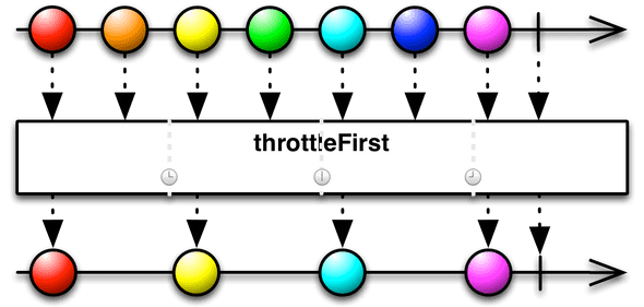 throttle first